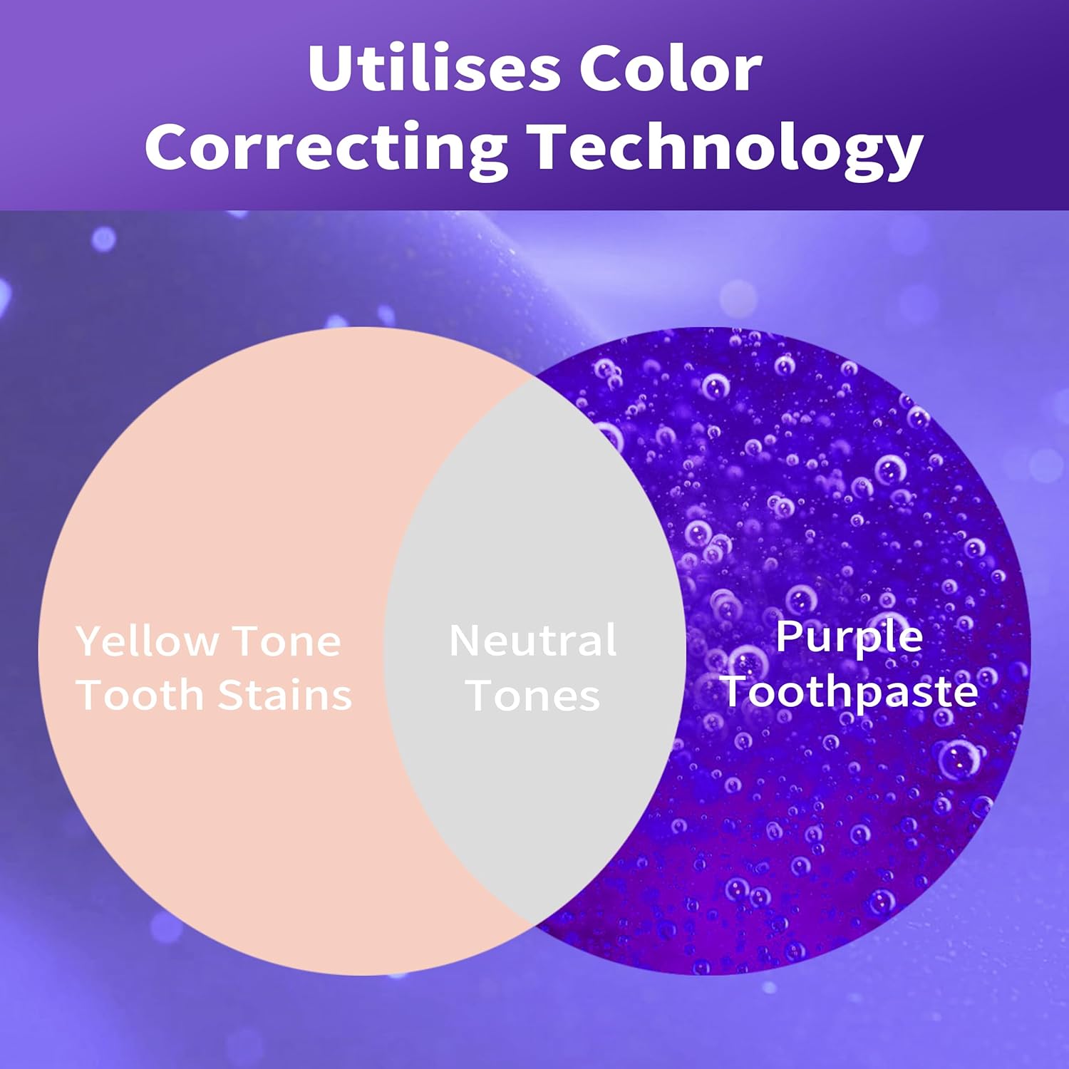 Diş Beyazlatma için Mor Diş Ma - Purple Toning Shampoo incelemesi ve fiyatı